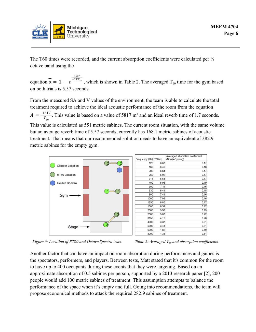 Calumet gym acoustics report page 6