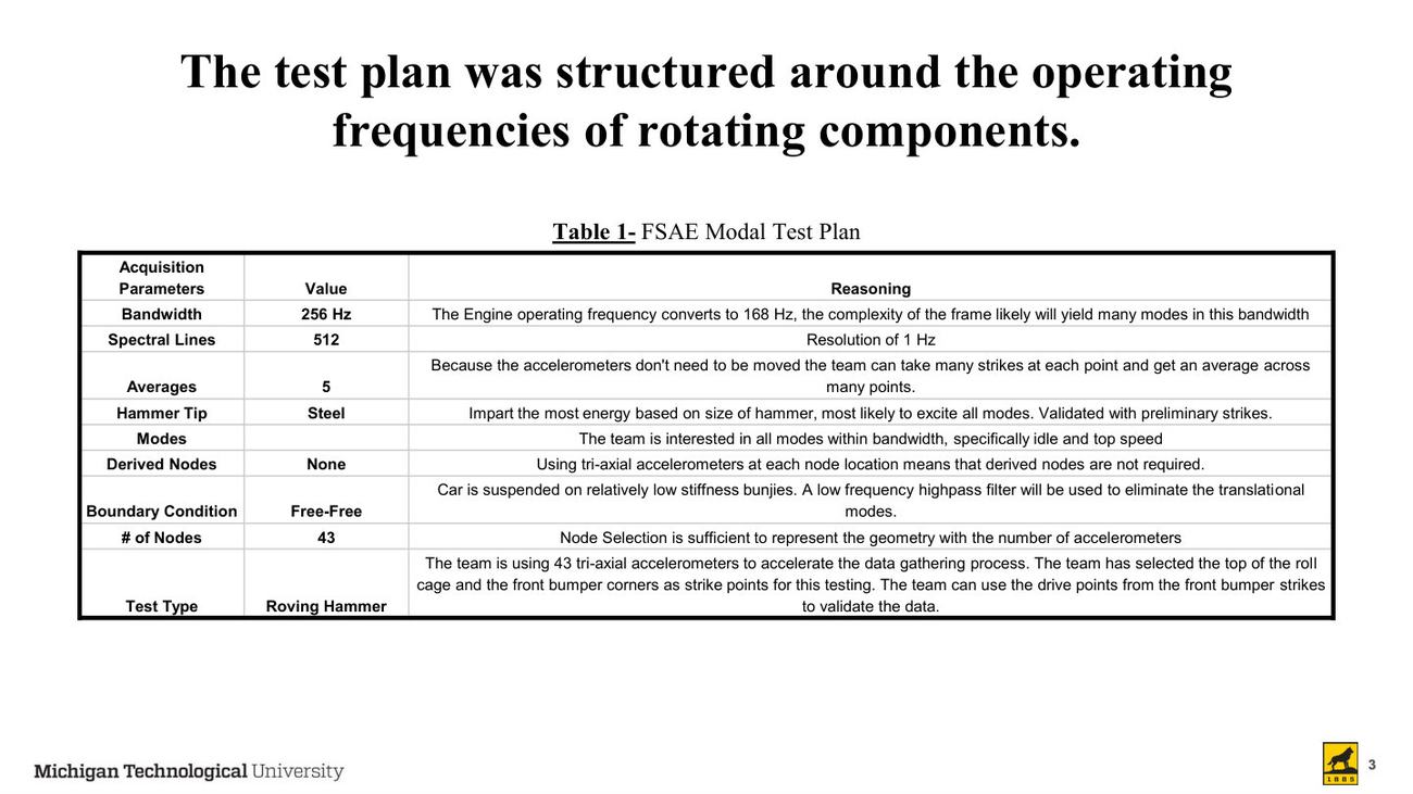 FSAE modal test presentation slide 3