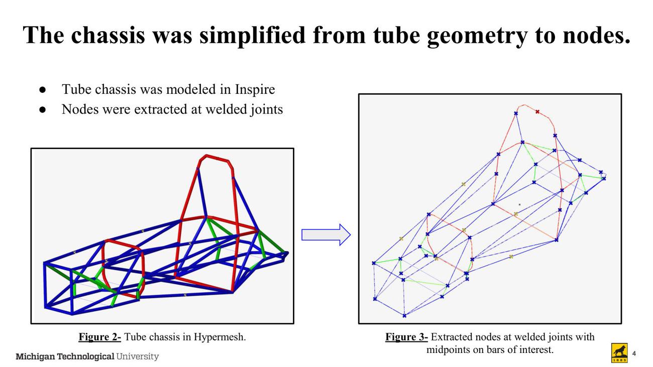 FSAE modal test presentation slide 4