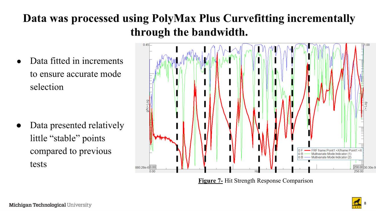 FSAE modal test presentation slide 8