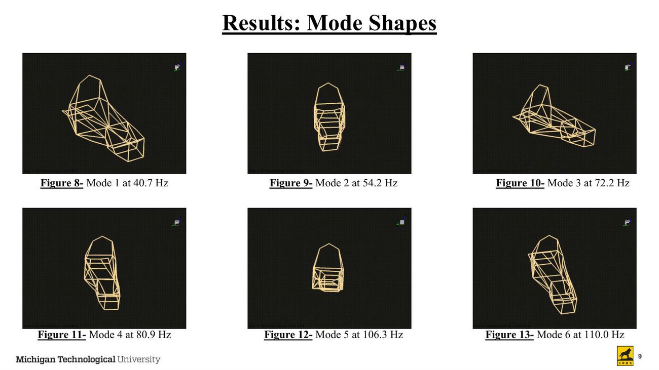 FSAE modal test presentation slide 9