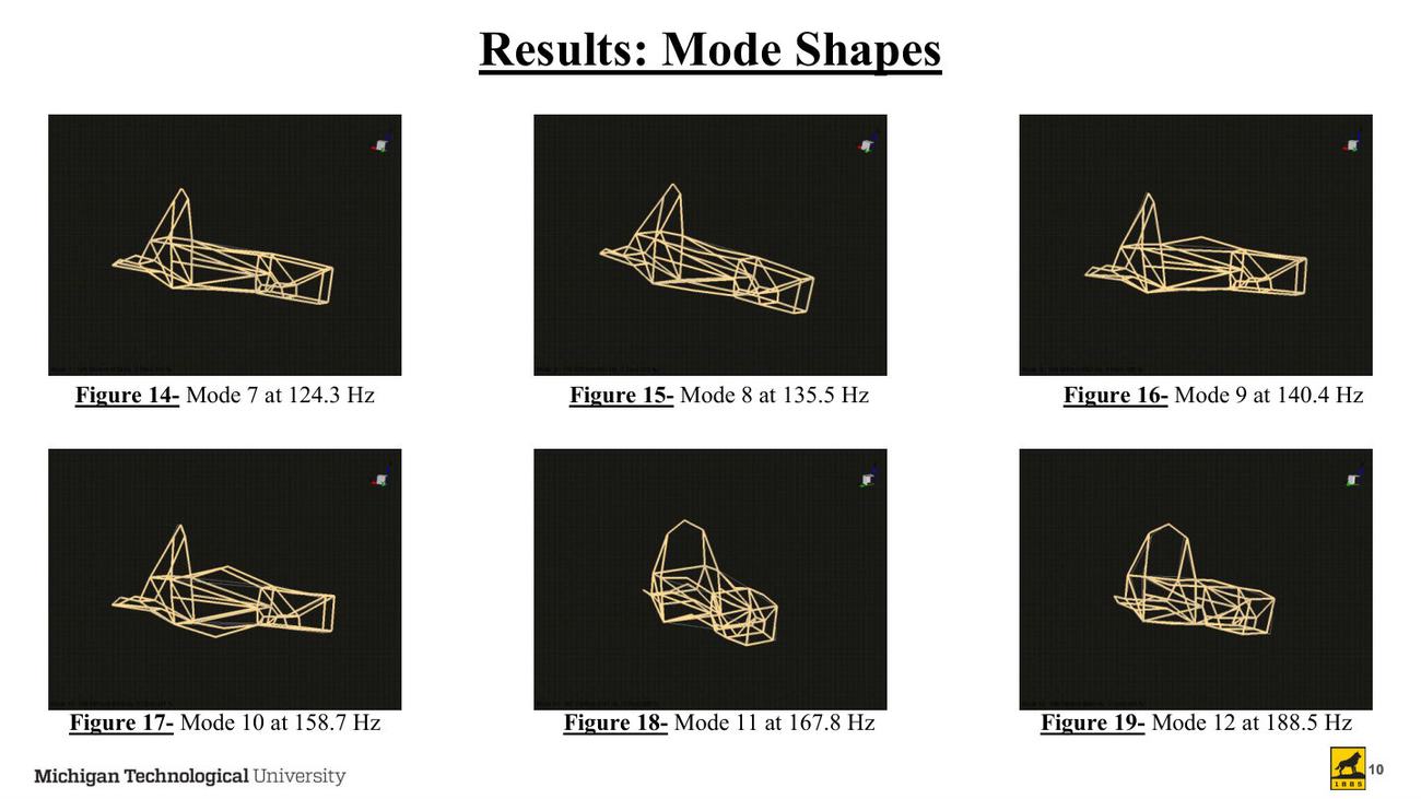 FSAE modal test presentation slide 10