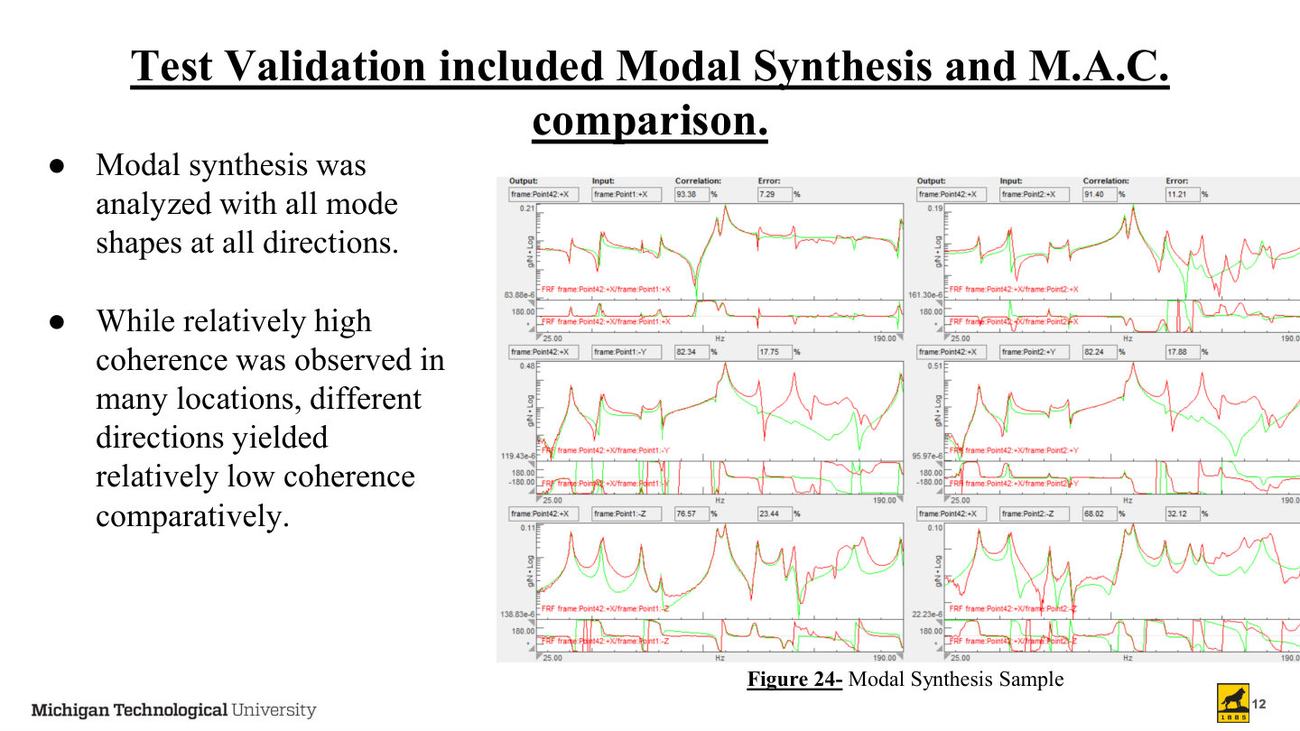 FSAE modal test presentation slide 12