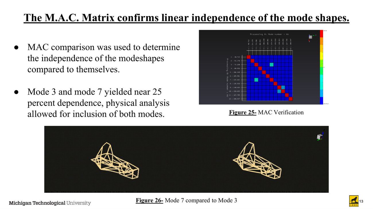 FSAE modal test presentation slide 13