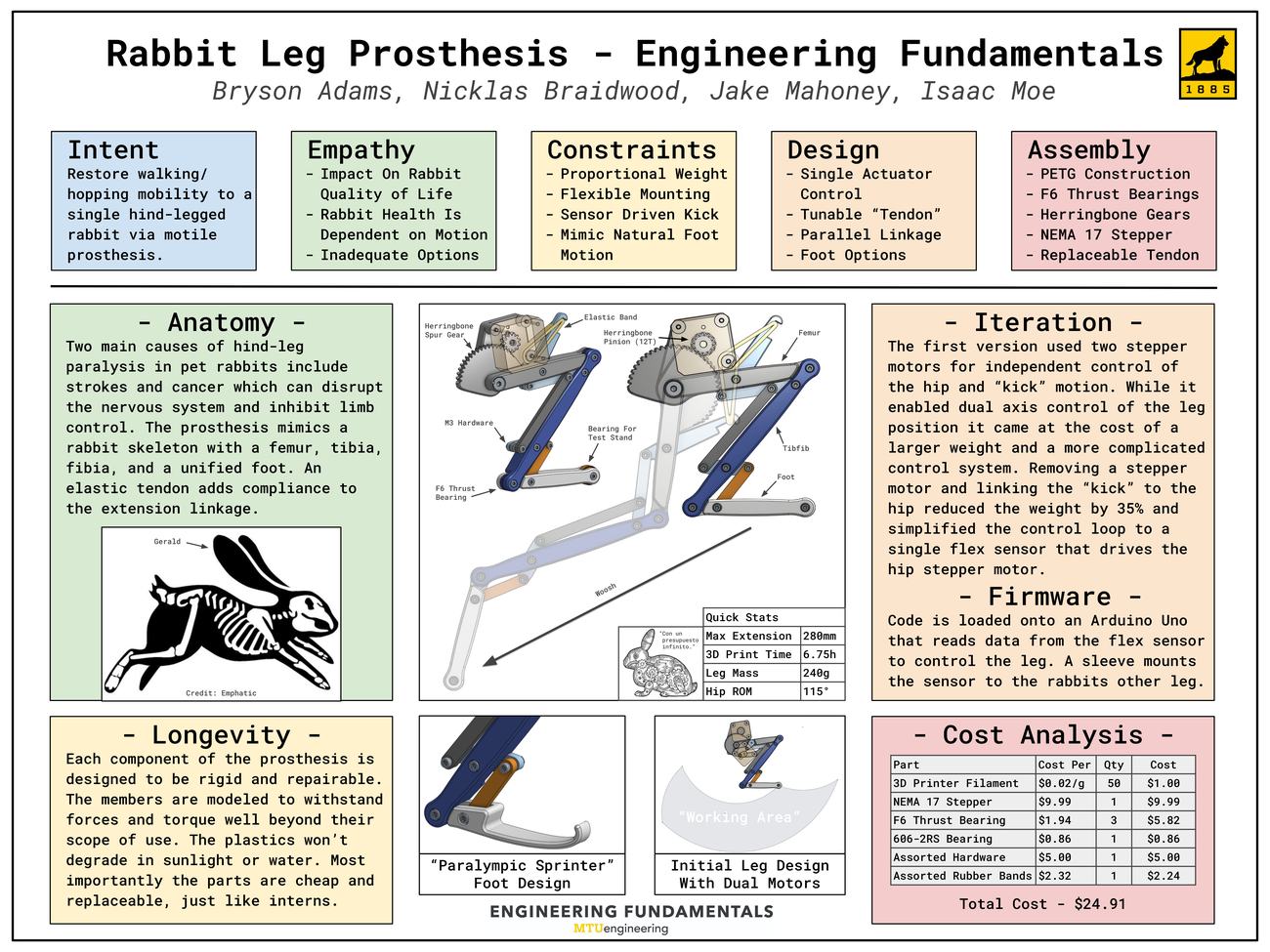 Rabbit leg prosthesis poster