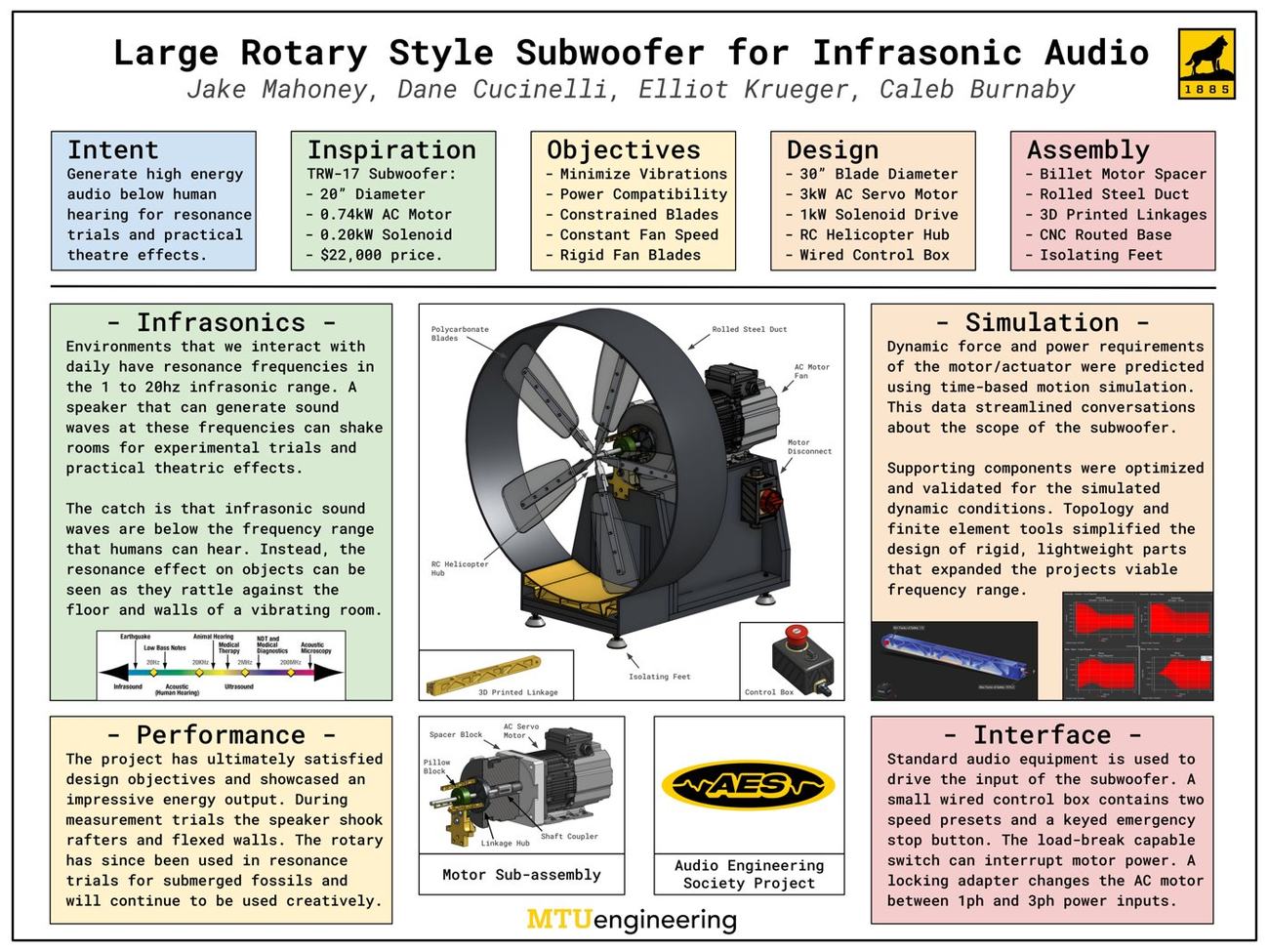 Rotary subwoofer Design Expo poster 1